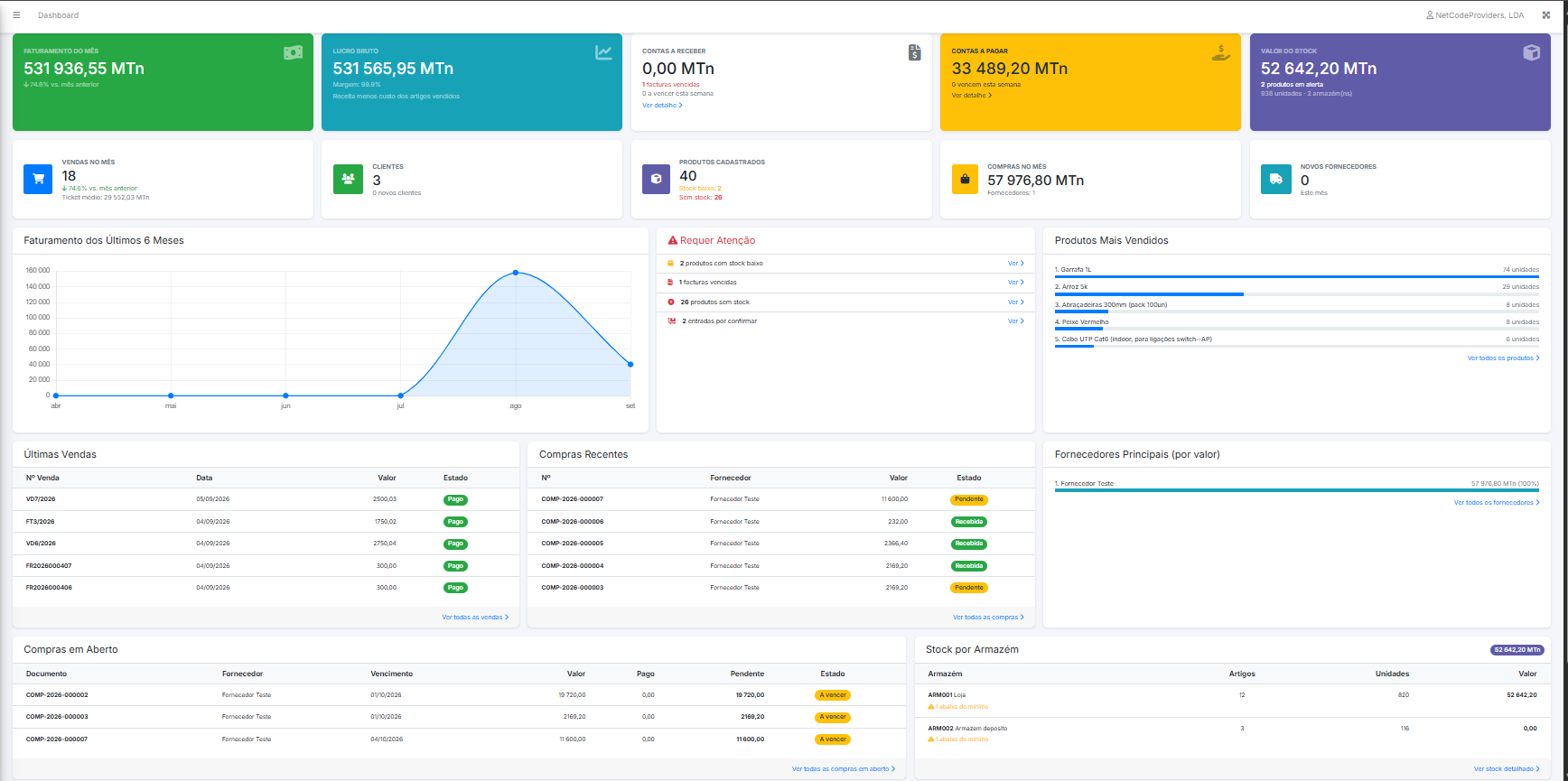 Dashboard do SYNTRA ERP